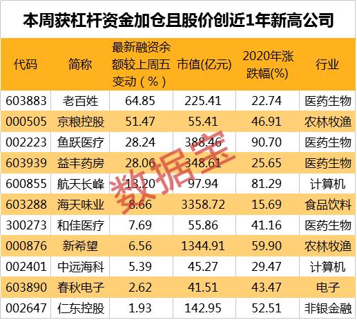 神州租车半小时暴跌70%！央行回应降息，杠杆资金盯上这些新高股