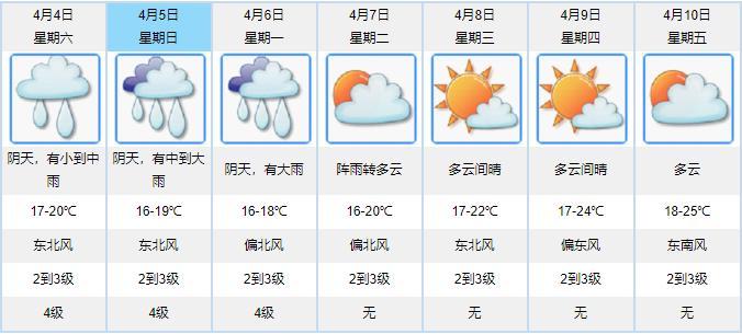 清明时间雨纷纷，还有雷暴+降温！江门未来几天详细预报戳这看！