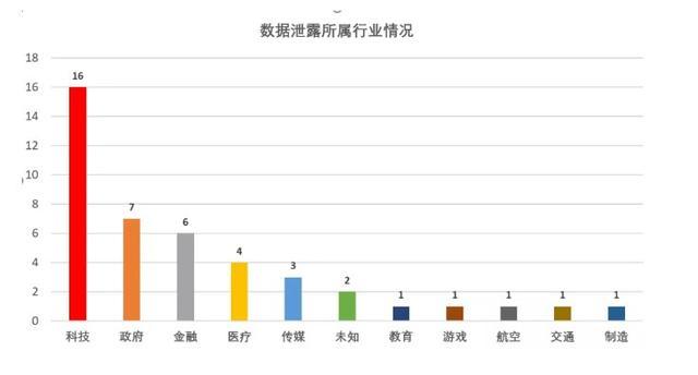 数据泄露事件频发，企业如何做好数据保护？