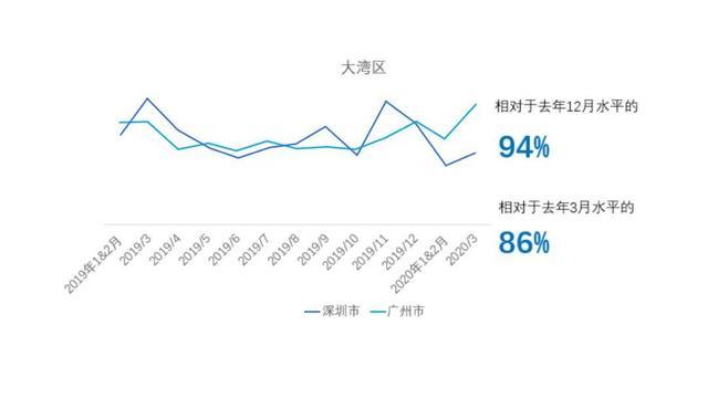 成交量腰斩，谁在炒作楼市“小阳春”？