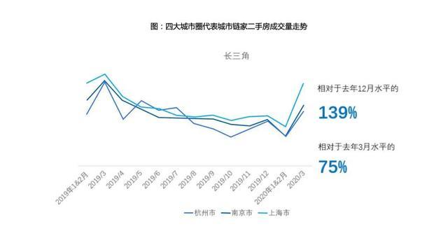 成交量腰斩，谁在炒作楼市“小阳春”？