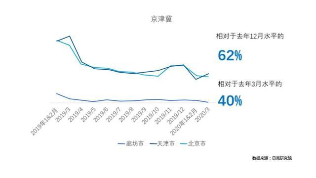 成交量腰斩，谁在炒作楼市“小阳春”？