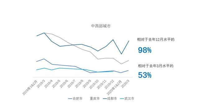 成交量腰斩，谁在炒作楼市“小阳春”？