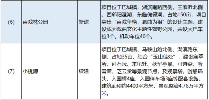 大规划落定，昆山格局大变！这块房价洼地被曝光