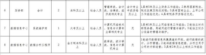 广东嘉城建设集团有限公司招聘启事