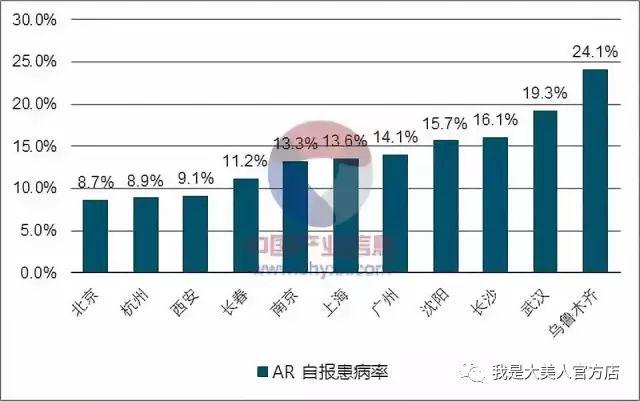 鼻塞这种99%的人都忽略的小事，不仅让人变丑，还可能窒息？