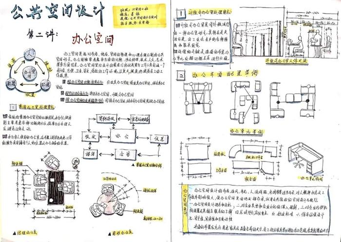 “云课堂”做笔记有何妙招？沪47所高校大学生的笔记大放送