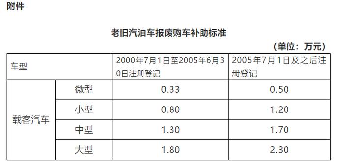 广州出台措施促进汽车生产消费，购买新能源车补贴1万元