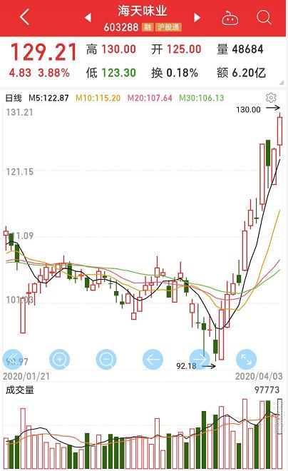 神州租车半小时暴跌70%！央行回应降息，杠杆资金盯上这些新高股