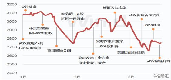 深度解析|疫情之下的三生制药（1530.HK），如何凭借体系化优势突出重围？