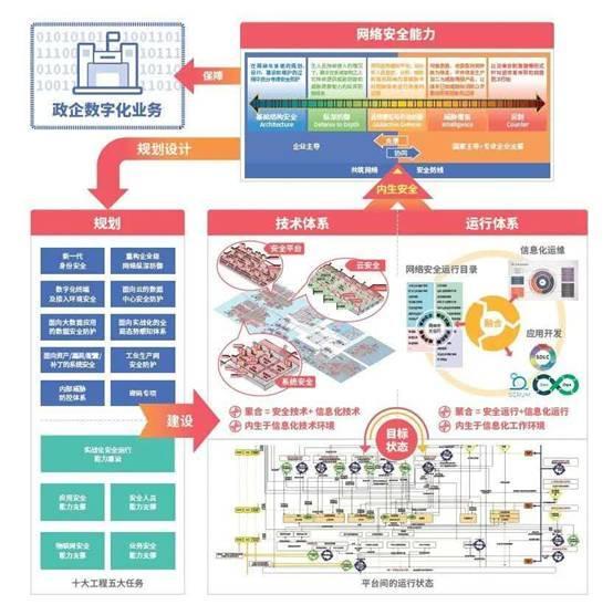 对话齐向东：新基建浪潮，我们更要守住安全底线