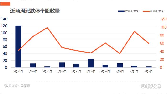 涨停复盘 | 两市弱势震荡 口罩概念股走强