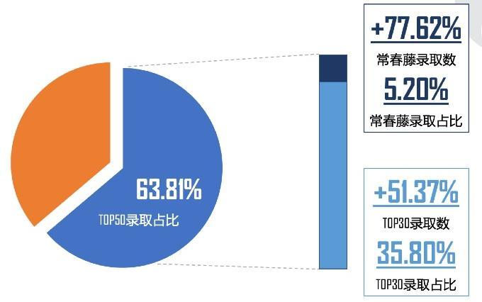 美国藤校录取率上升，9个案例分析名校申请全过程