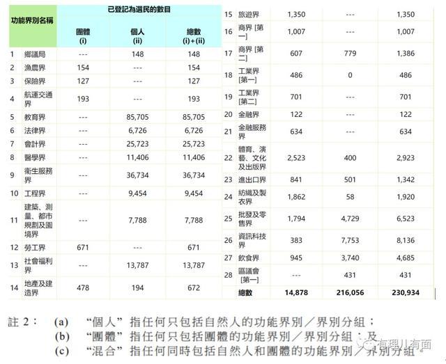 香港反对派觊觎立法会功能界别的野心