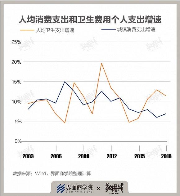 八问扩大消费：短期如何扩容？长期如何提质？