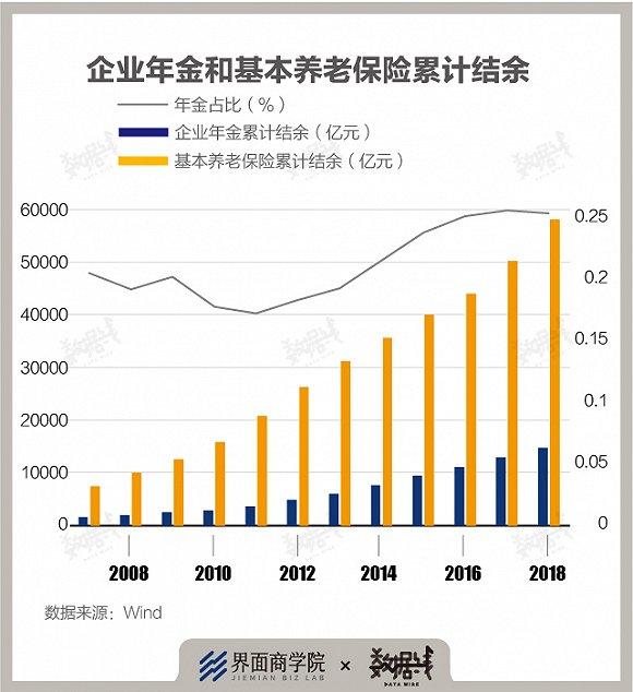 八问扩大消费：短期如何扩容？长期如何提质？