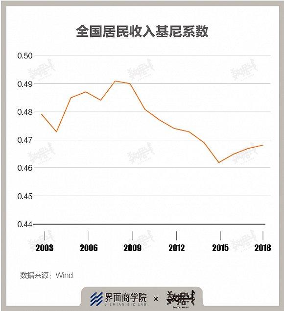 八问扩大消费：短期如何扩容？长期如何提质？