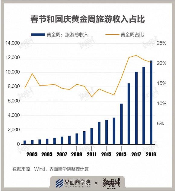 八问扩大消费：短期如何扩容？长期如何提质？