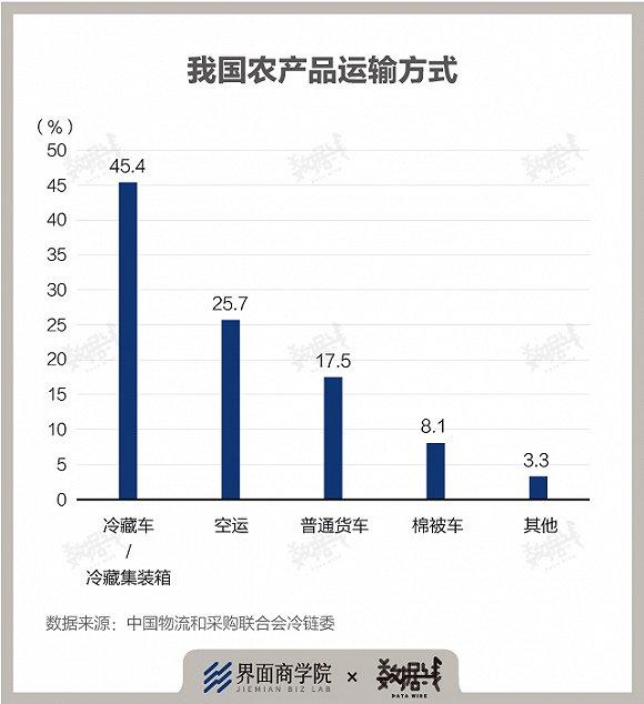 八问扩大消费：短期如何扩容？长期如何提质？