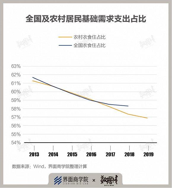 八问扩大消费：短期如何扩容？长期如何提质？