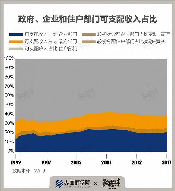 八问扩大消费：短期如何扩容？长期如何提质？