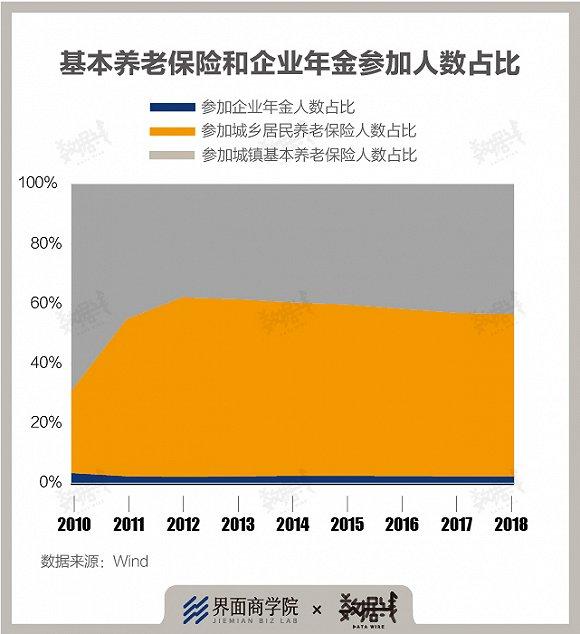 八问扩大消费：短期如何扩容？长期如何提质？