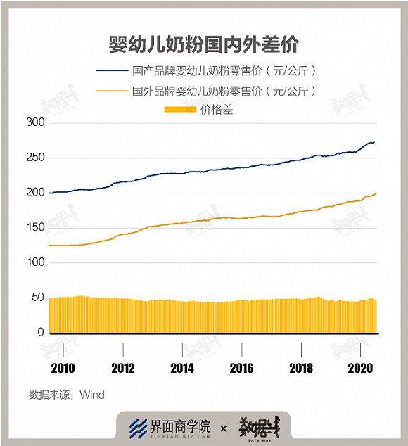 八问扩大消费：短期如何扩容？长期如何提质？