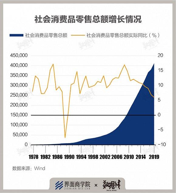 八问扩大消费：短期如何扩容？长期如何提质？