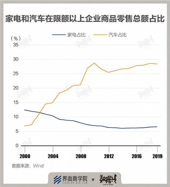 八问扩大消费：短期如何扩容？长期如何提质？