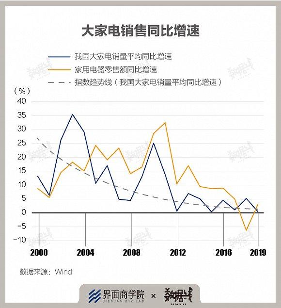 八问扩大消费：短期如何扩容？长期如何提质？