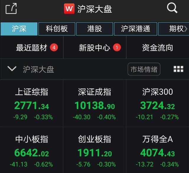 A股弱势震荡沪指跌0.33% 科技股表现萎靡