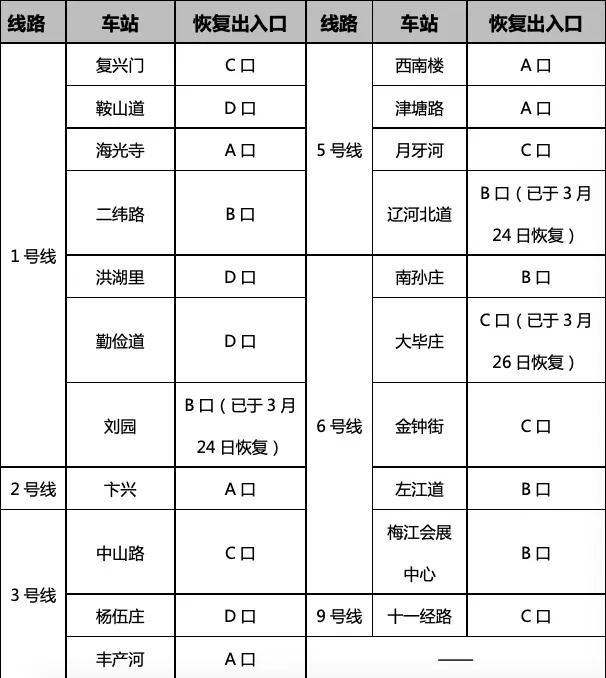 天津人的好日子要来了！限行、放假、发钱、免费停车…45个好消息