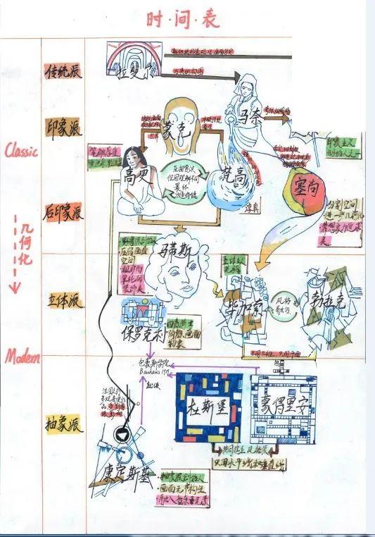 “云课堂”做笔记有何妙招？沪47所高校大学生的笔记大放送