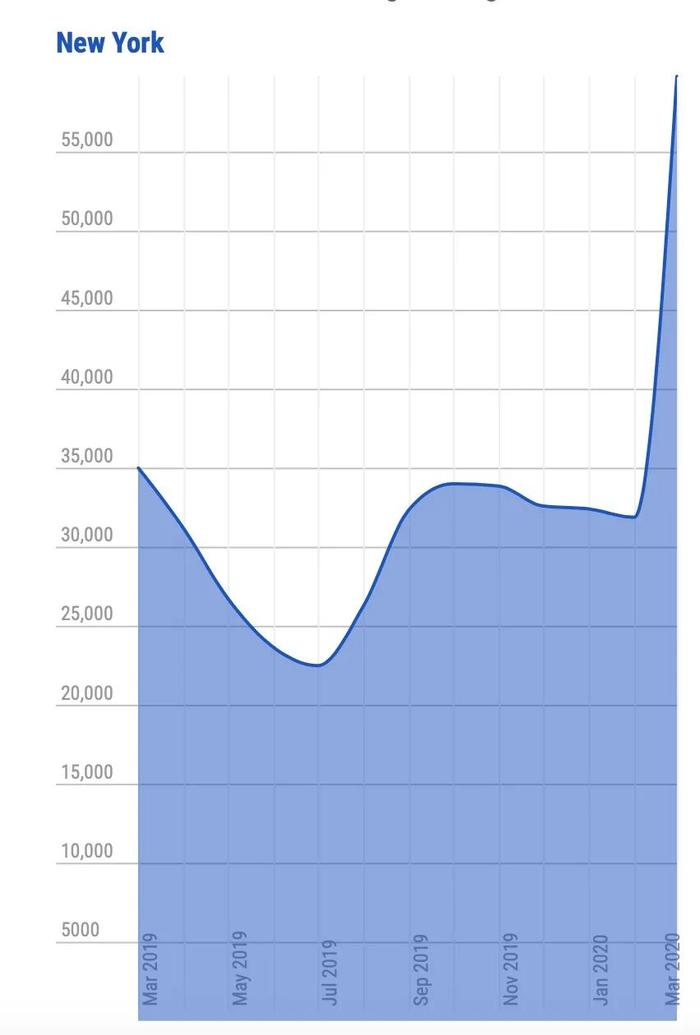 全球疫情daily速报（4.3）丨全球已破100万，特朗普称将出台佩戴口罩规定但“围巾更好”🤨