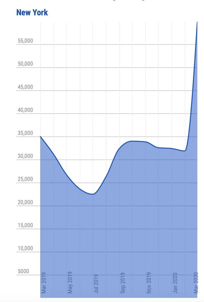 全球疫情daily速报（4.3）丨全球已破100万