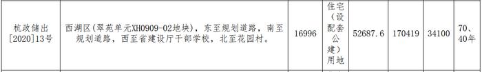 利百控股20.24亿元竞得杭州市西湖区一宗住宅用地 溢价率18.78%