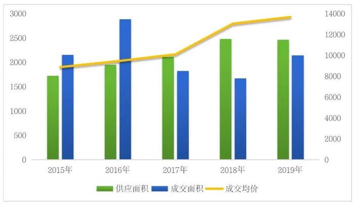 疫情后的武汉：短期内将迎来销售窗口期