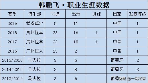 2019年武汉卓尔球员盘点之韩鹏飞：远离伤病，展翅高飞