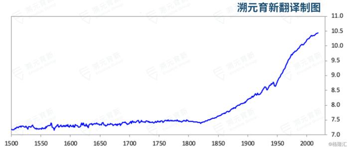 Ray Dalio万字长文：财富与权力大转移背后的规律