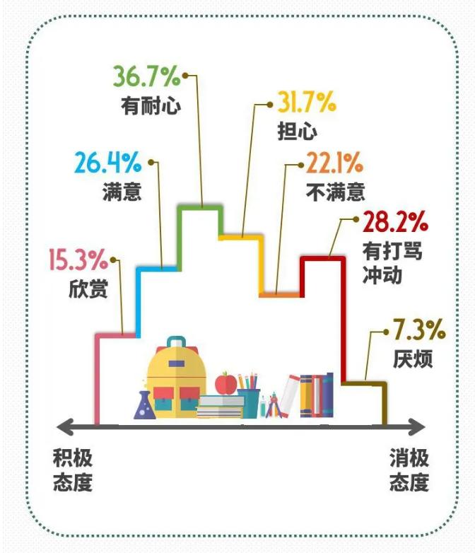 网课一月间孩子手机平板电脑敞开用，“大龄书僮”们还好吗？