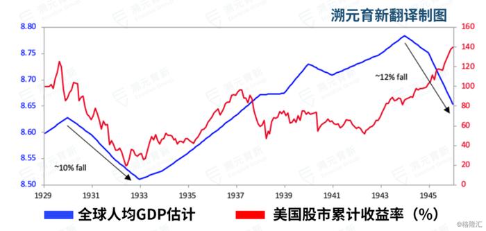 Ray Dalio万字长文：财富与权力大转移背后的规律