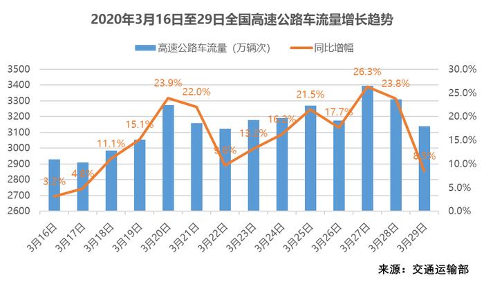 清明周边游回暖可期，安心游促消费复苏