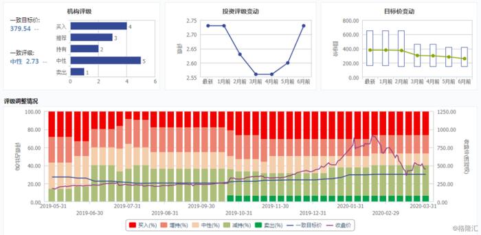 交付量超预期促股价大涨，特斯拉距离“被做空”远了一步？