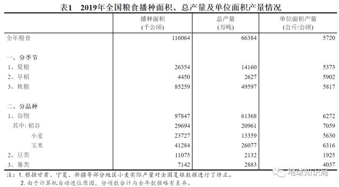 粮食危机要来了吗？