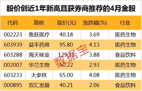 神州租车半小时暴跌70%！央行回应降息，杠杆资金盯上这些新高股