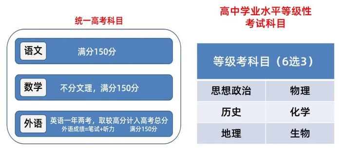 今年天津新高考有大变化！志愿填报和投档录取方式都变了，广东会借鉴？