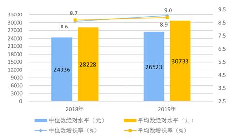 聚焦AI技术 coKiing向高端家电市场进军