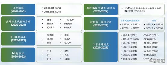 深度解析|疫情之下的三生制药（1530.HK），如何凭借体系化优势突出重围？