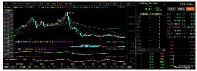 失业 | 凛冬已至？美国失业人数超660万，45年出租车公司也要破产