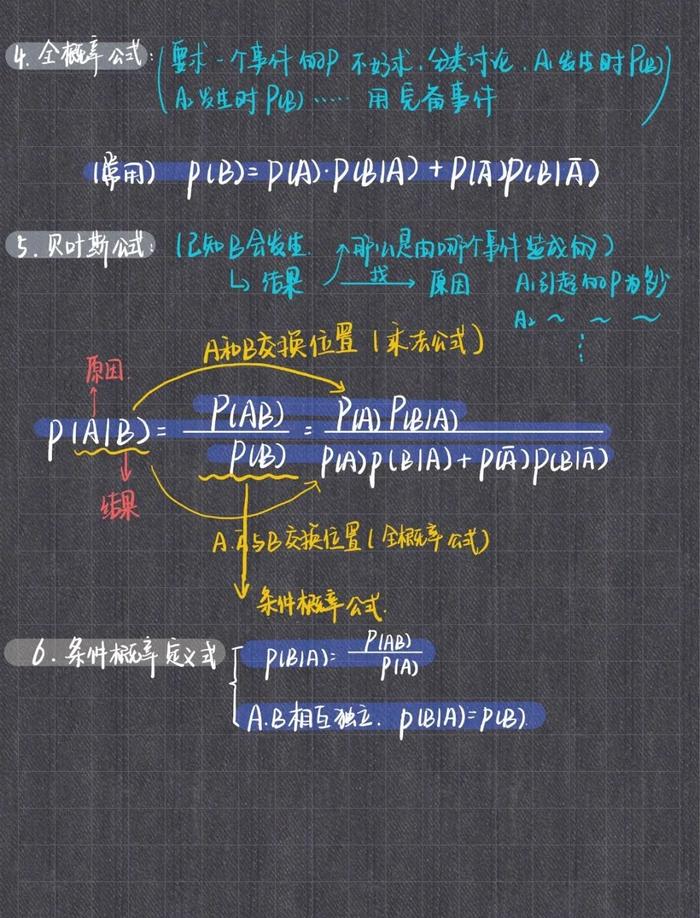 “云课堂”做笔记有何妙招？沪47所高校大学生的笔记大放送